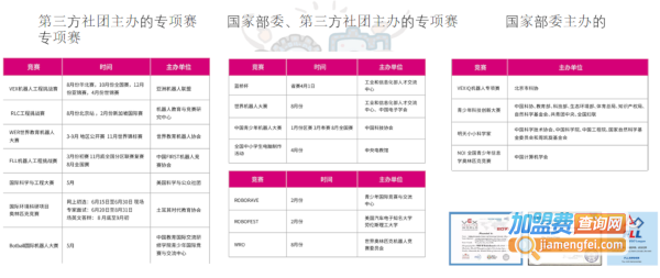 小科熊少儿编程加盟
