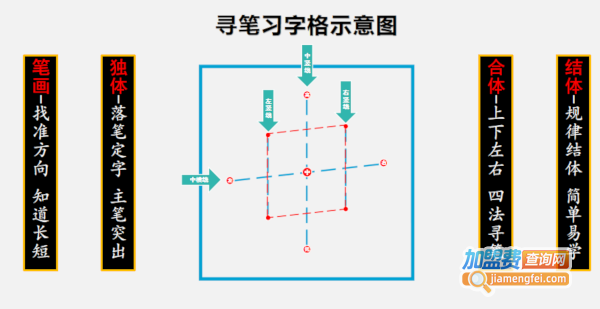 左状元书法学堂加盟