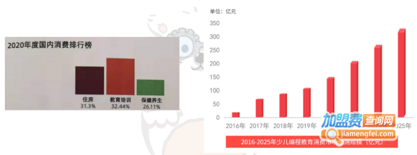 小科熊少儿编程加盟