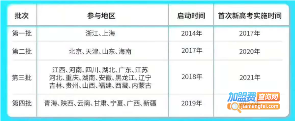 小科熊少儿编程加盟