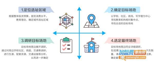 左状元书法学堂加盟
