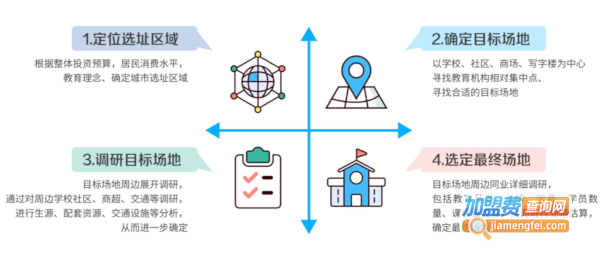 左状元书法学堂加盟费