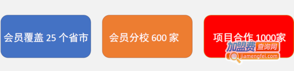 左状元书法学堂加盟