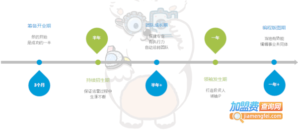 小科熊少儿编程加盟