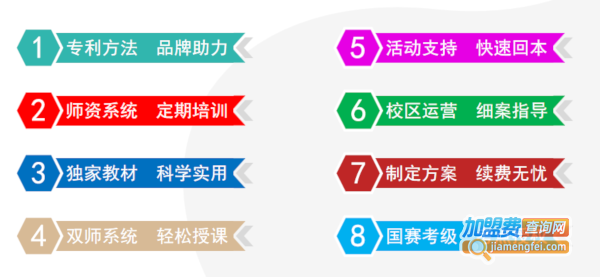 左状元书法学堂加盟