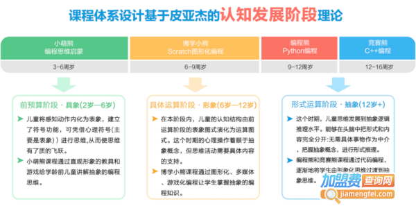 小科熊少儿编程加盟