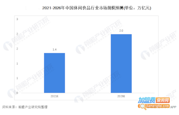 零食仓加盟费