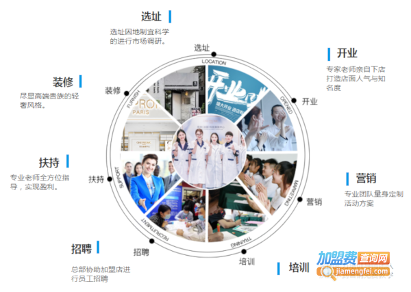 宛央（法国）科技美肤中心加盟