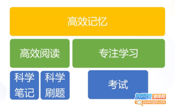 北师大第十五期【学业能力指导师】培训圆满结束!