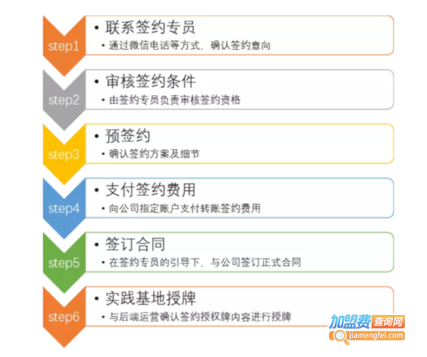 京师通教育