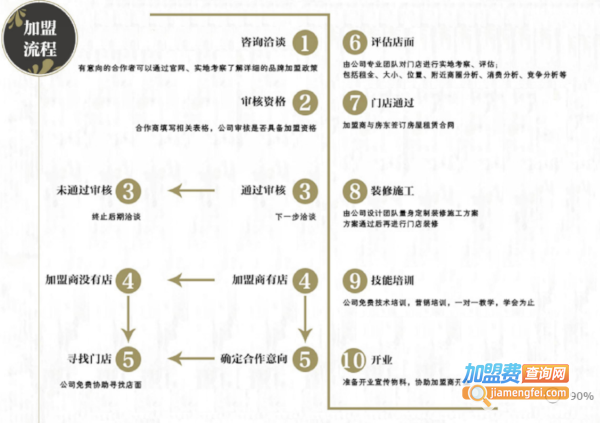 茶蕊夫人加盟