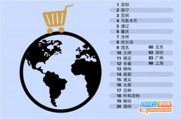 逛家家进口商品生活馆加盟费