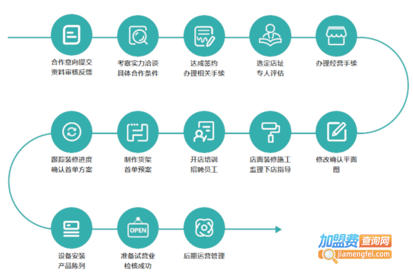 欧林雅生态竹纺加盟费