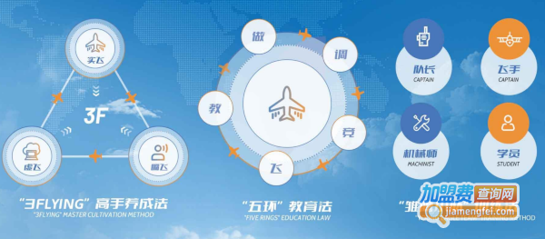 星航小院士加盟