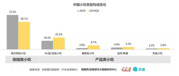 开一家临期食品折扣店好不好？开临期食品折扣店前景如何？