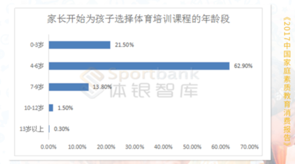 凯孚尼儿童运动馆