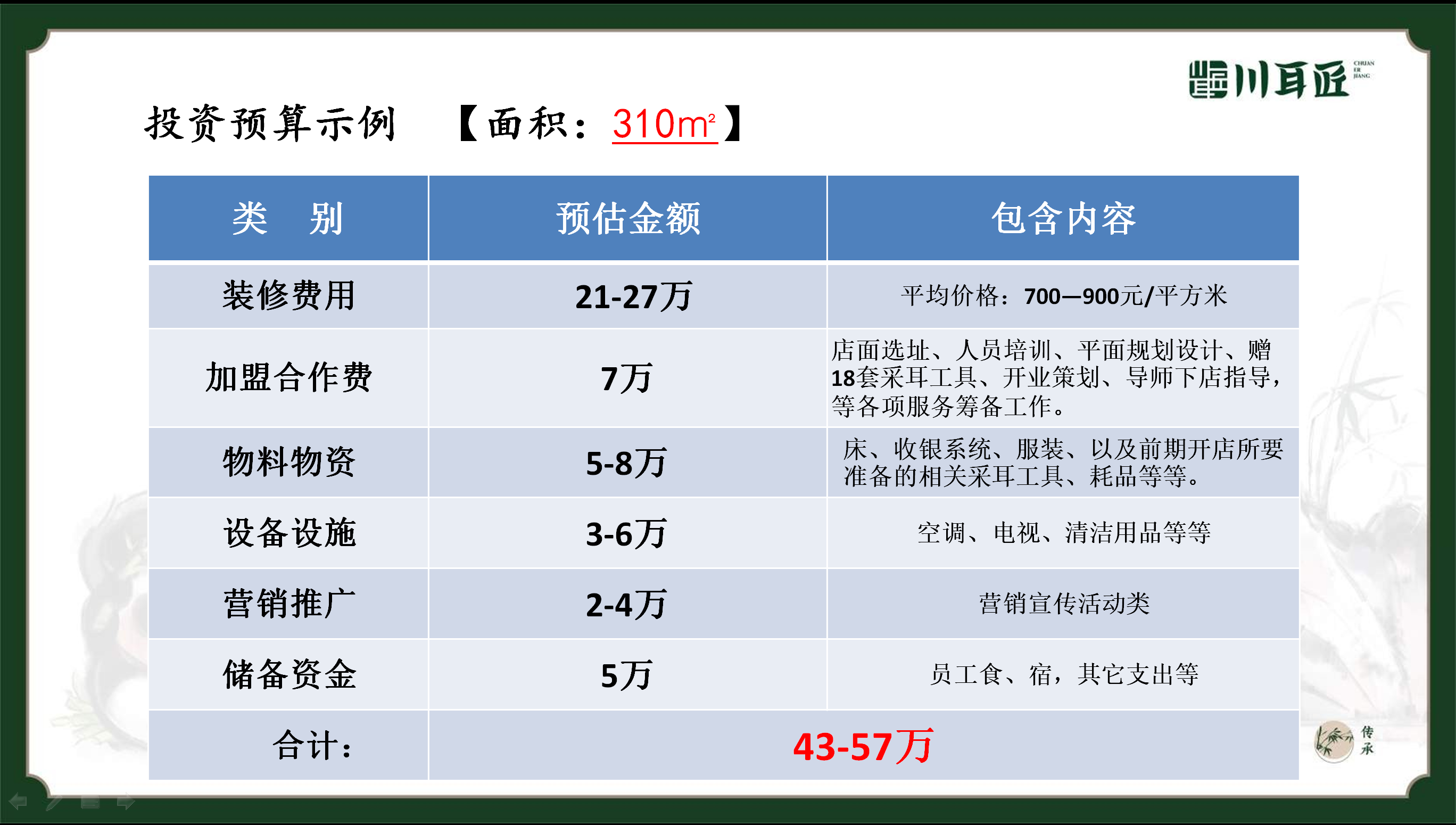 川耳匠采耳加盟费