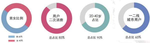 川耳匠采耳加盟费