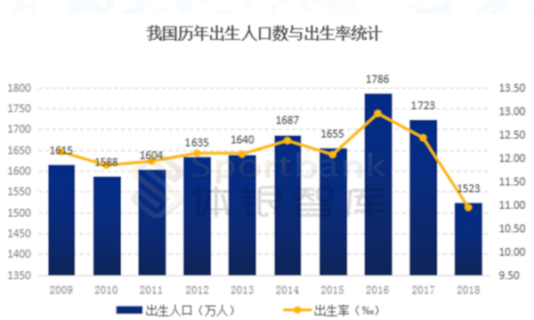 凯孚尼儿童运动馆