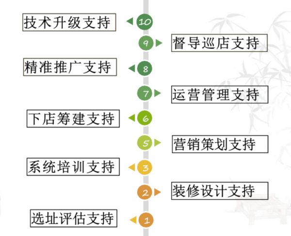 川耳匠采耳加盟费