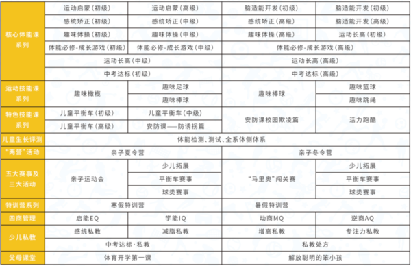 凯孚尼儿童运动馆