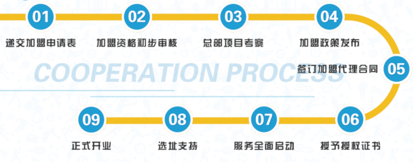 凯孚尼儿童运动馆
