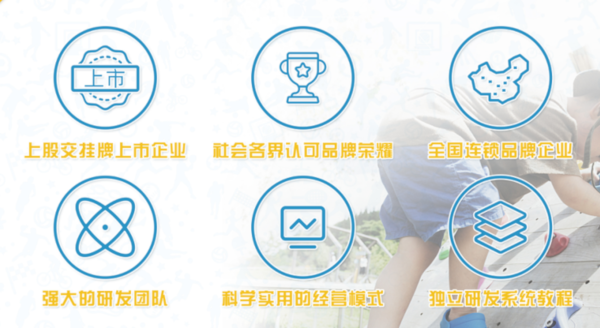凯孚尼儿童运动馆