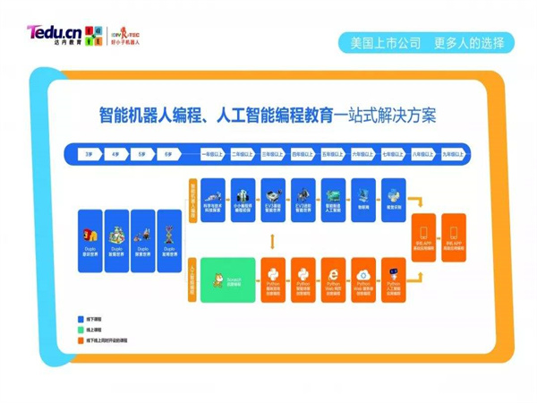 好小子编程加盟费