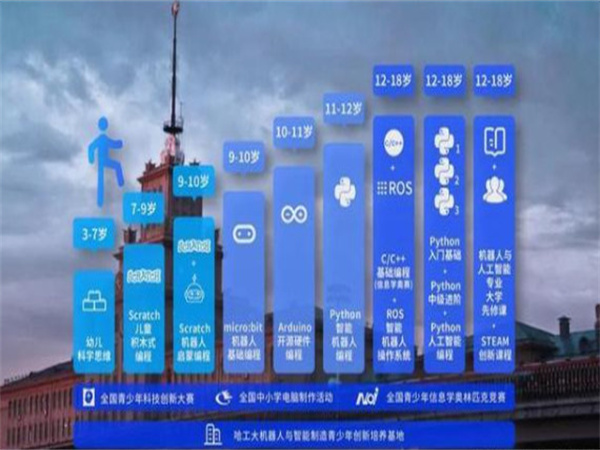 哈工科教少儿机器人编程加盟费