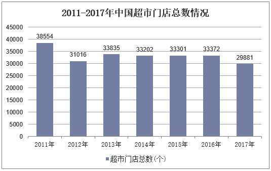进口商品便利店