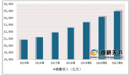 医药超市店