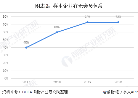 加盟一家便利超市店的前景如何？投资便利超市好不好？