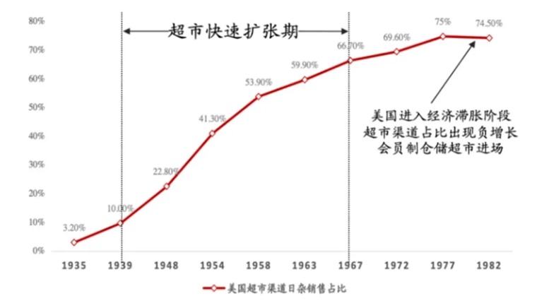 24小时便利超市店