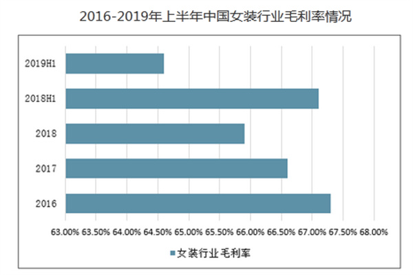 大码女装店