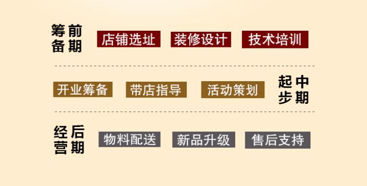 旗鼓村米线加盟