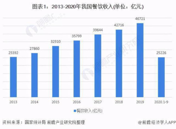 港式小吃加盟费