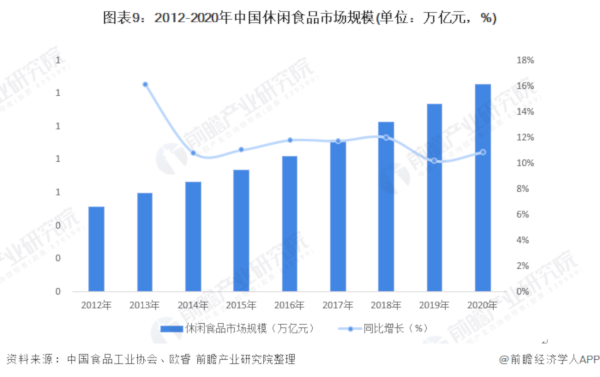 食品铺子加盟费