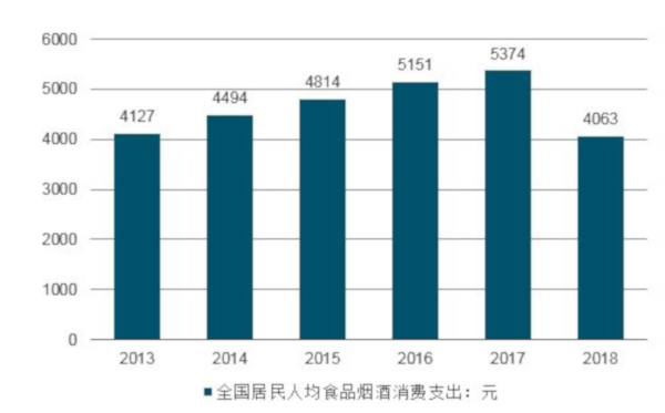 烟酒专卖店加盟