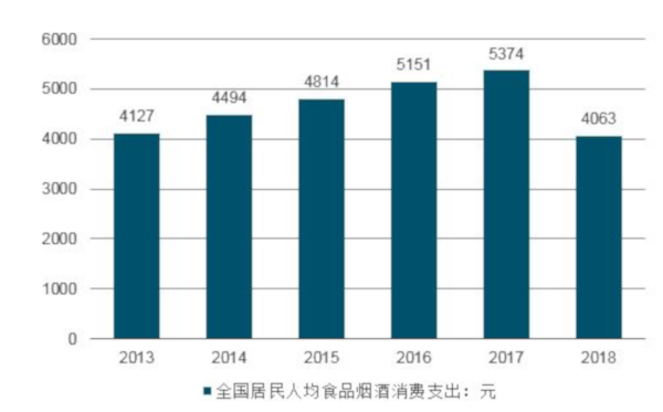 烟酒专卖店加盟费