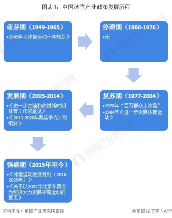 室内滑冰场加盟
