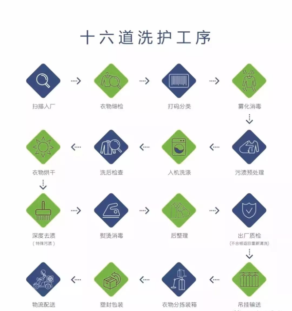 疫情期间,衣物消毒不容忽视!