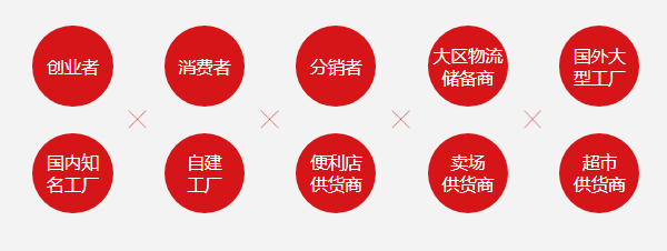 巨惠码头加盟