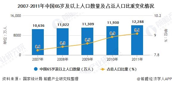 男士保健用品