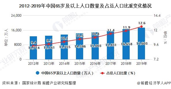 男士保健用品加盟费