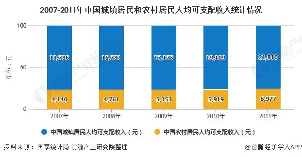 男士保健用品