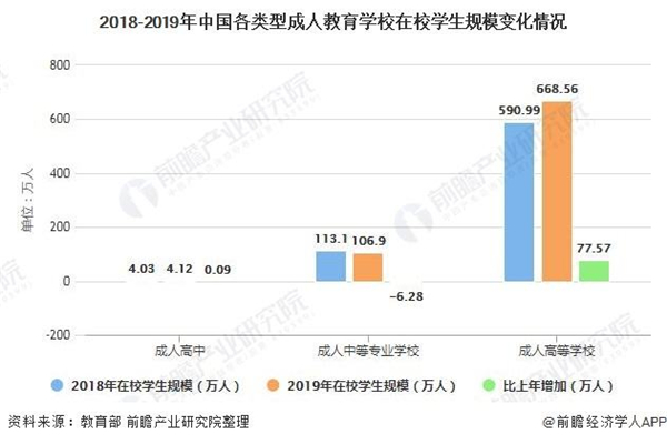 成人教育机构赚钱吗？开办成人教育机构要什么条件？