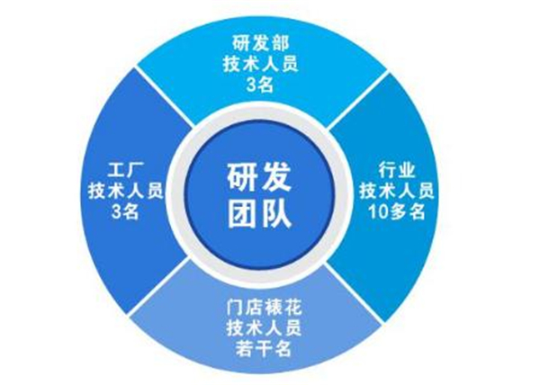 星派对加盟费