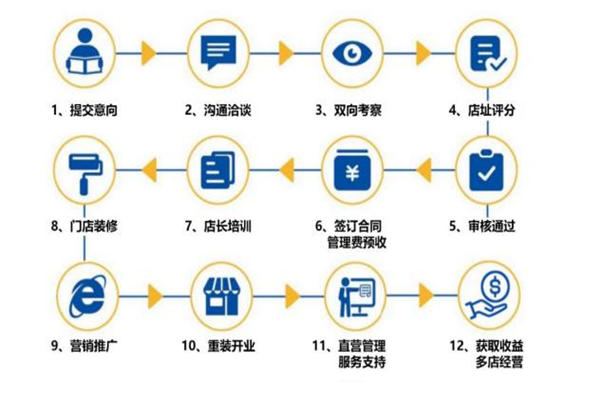千米快修电脑手机维修店加盟费