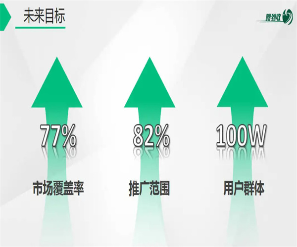 嗖到收废品回收加盟费