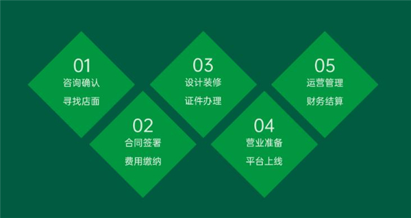 切果now加盟费